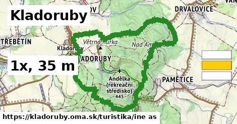 Kladoruby Turistické trasy iná 