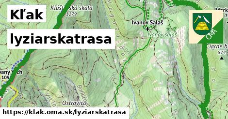 Kľak Lyžiarske trasy  