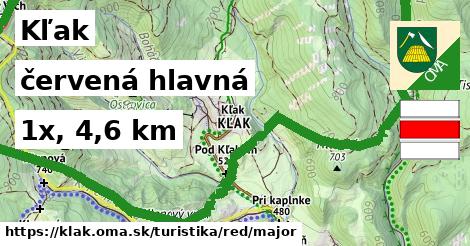 Kľak Turistické trasy červená hlavná