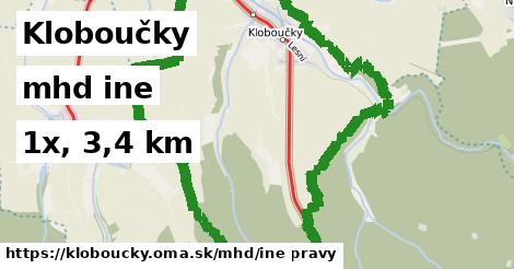 Kloboučky Doprava iná 