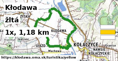 Kłodawa Turistické trasy žltá 