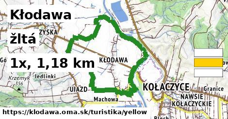 Kłodawa Turistické trasy žltá 