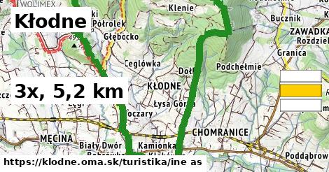 Kłodne Turistické trasy iná 