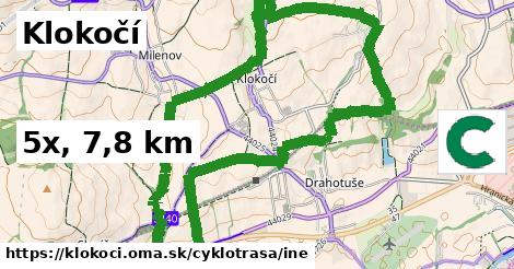 Klokočí Cyklotrasy iná 
