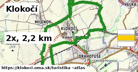 Klokočí Turistické trasy  