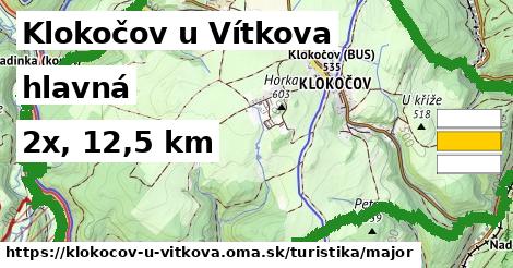 Klokočov u Vítkova Turistické trasy hlavná 