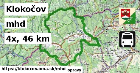 Klokočov Doprava  