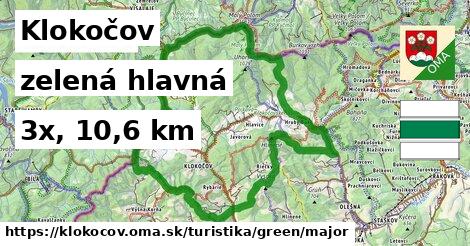 Klokočov Turistické trasy zelená hlavná