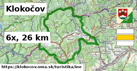 Klokočov Turistické trasy iná 