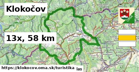 Klokočov Turistické trasy  