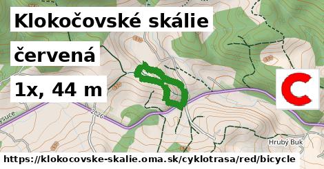 Klokočovské skálie Cyklotrasy červená bicycle