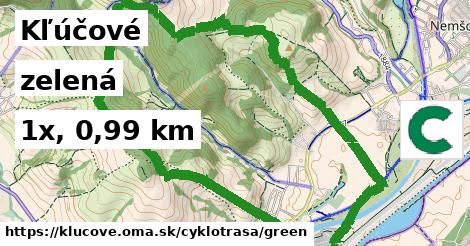 Kľúčové Cyklotrasy zelená 