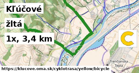 Kľúčové Cyklotrasy žltá bicycle