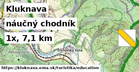 Kluknava Turistické trasy náučný chodník 