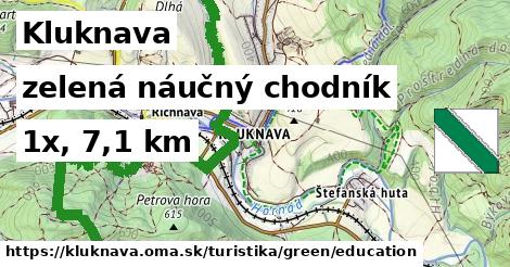 Kluknava Turistické trasy zelená náučný chodník
