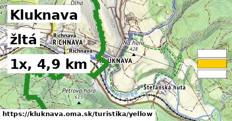 Kluknava Turistické trasy žltá 