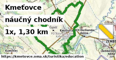 Kmeťovce Turistické trasy náučný chodník 