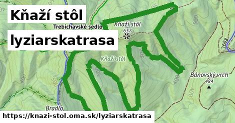 Kňaží stôl Lyžiarske trasy  