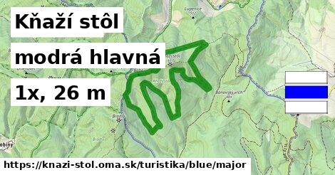 Kňaží stôl Turistické trasy modrá hlavná