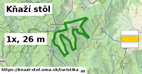 Kňaží stôl Turistické trasy  