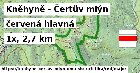 Kněhyně - Čertův mlýn Turistické trasy červená hlavná