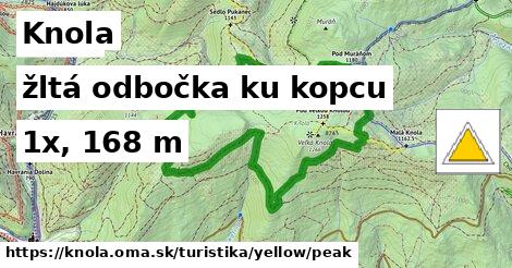 Knola Turistické trasy žltá odbočka ku kopcu