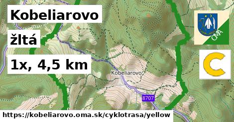 Kobeliarovo Cyklotrasy žltá 