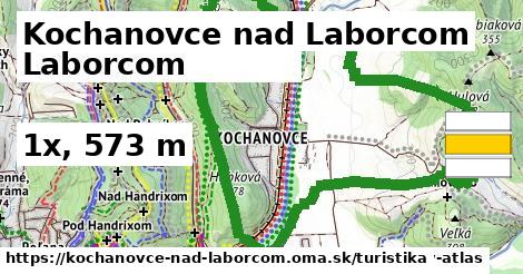 Kochanovce nad Laborcom Turistické trasy  