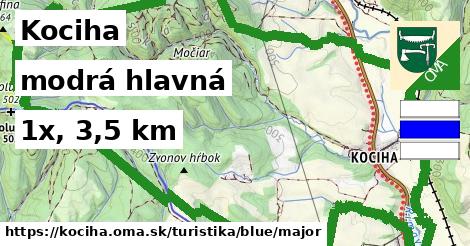 Kociha Turistické trasy modrá hlavná