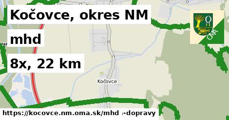 Kočovce, okres NM Doprava  