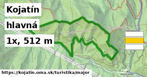 Kojatín Turistické trasy hlavná 