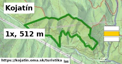 Kojatín Turistické trasy  