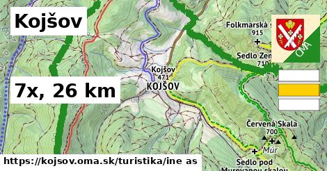 Kojšov Turistické trasy iná 