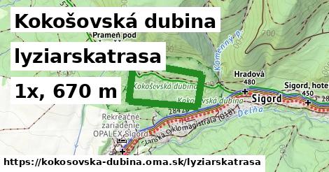 Kokošovská dubina Lyžiarske trasy  