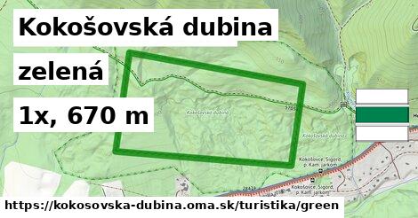 Kokošovská dubina Turistické trasy zelená 