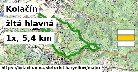 Kolačín Turistické trasy žltá hlavná