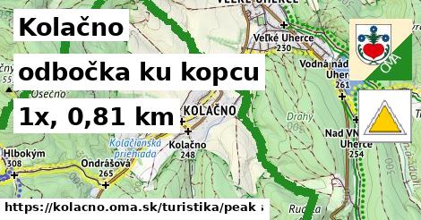 Kolačno Turistické trasy odbočka ku kopcu 