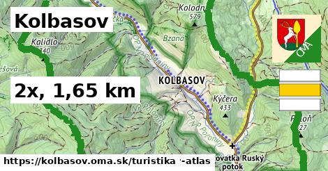 Kolbasov Turistické trasy  