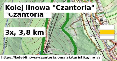 Kolej linowa "Czantoria" Turistické trasy iná 