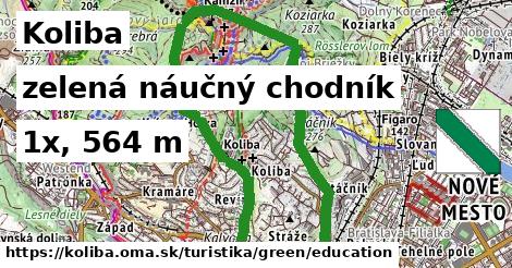 Koliba Turistické trasy zelená náučný chodník