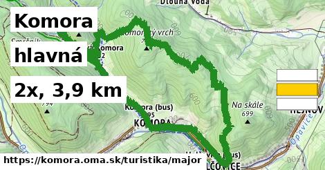 Komora Turistické trasy hlavná 