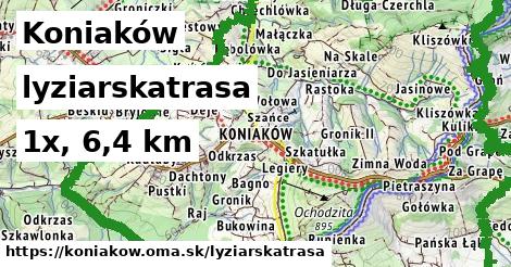 Koniaków Lyžiarske trasy  