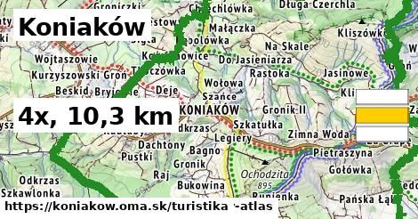 Koniaków Turistické trasy  