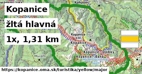 Kopanice Turistické trasy žltá hlavná