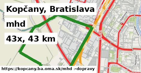 Kopčany, Bratislava Doprava  