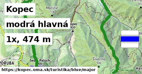 Kopec Turistické trasy modrá hlavná