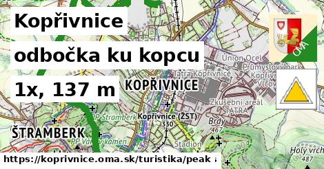 Kopřivnice Turistické trasy odbočka ku kopcu 