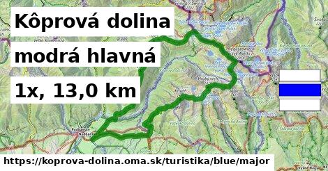 Kôprová dolina Turistické trasy modrá hlavná