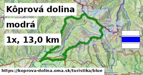 Kôprová dolina Turistické trasy modrá 