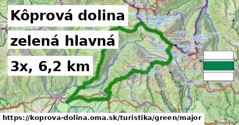 Kôprová dolina Turistické trasy zelená hlavná